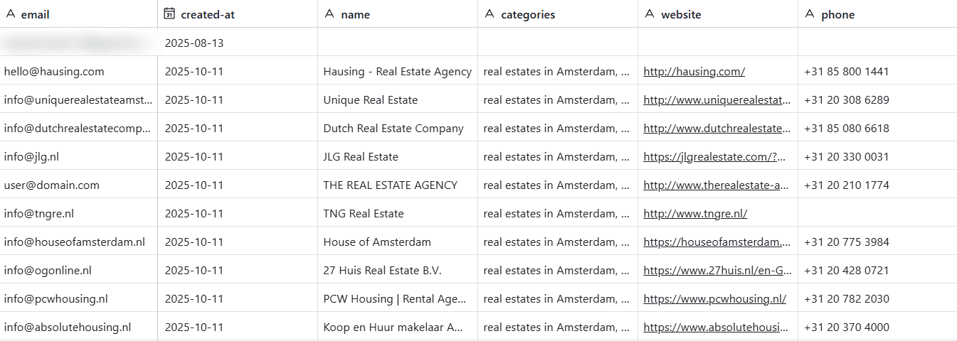 The finished list of checked leads