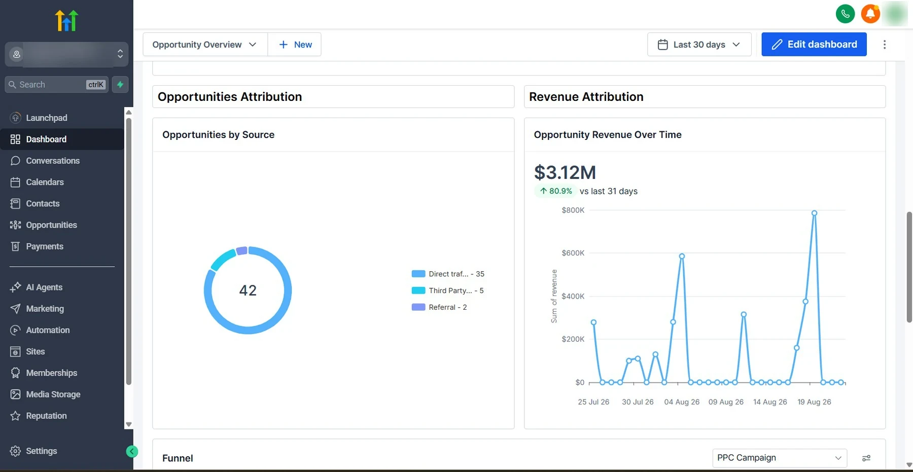 $3.12M in deals, tracked by where each one came from