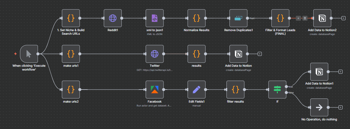 The automation that collects posts from Reddit, X and Facebook